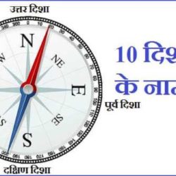 Directions Name In Hindi